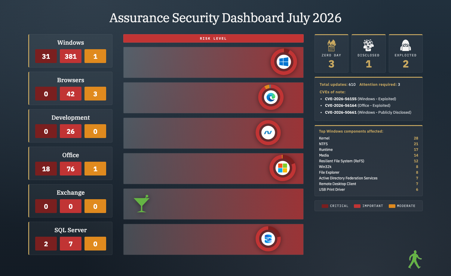 www.applicationreadiness.com