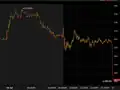 investinglive.com