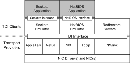 networkencyclopedia.com