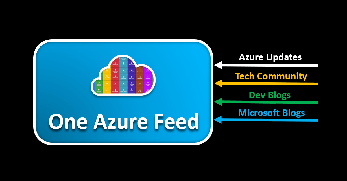 azurecharts.com