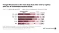 www.pewresearch.org