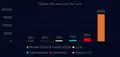 cnx-software.ru