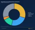 businesstats.com