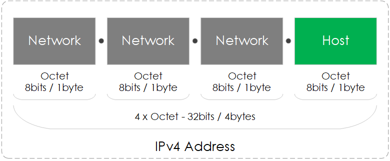 www.packetcoders.io