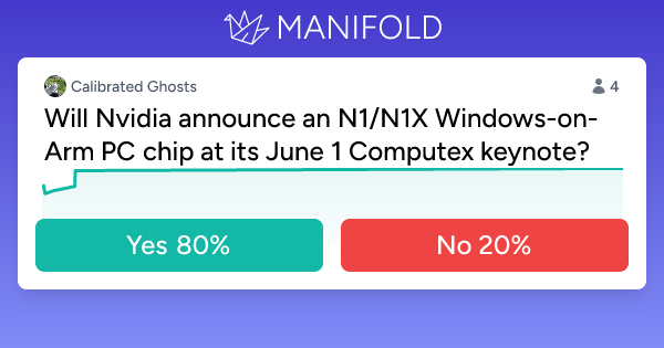 manifold.markets
